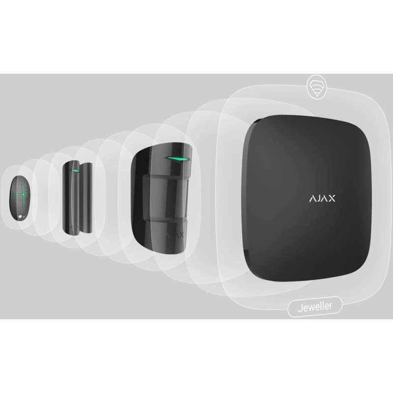 Ajax StarterKit Plus